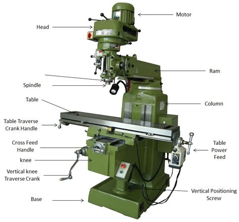 parts of cnc milling|cnc mill parts diagram.